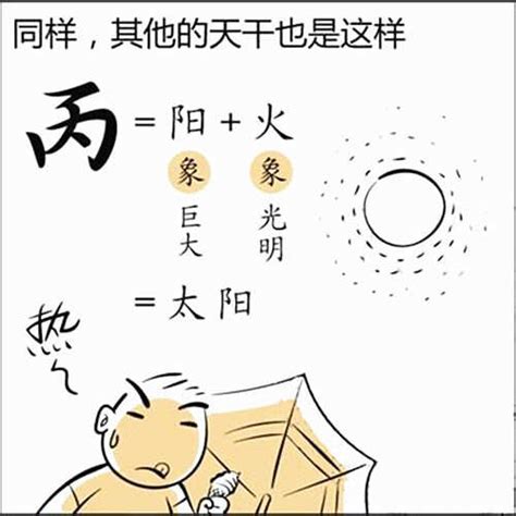 南方丙丁火|学易经入门基础知识：十天干丙火、丁火的象意深度解析（二）